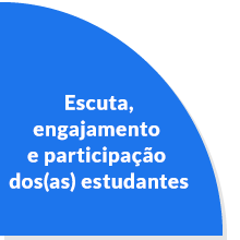 Escuta, engajamento e participação dos(as) estudantes