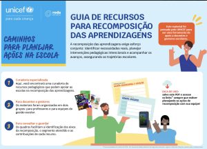 GUIA DE RECURSOS PARA RECOMPOSIÇÃO DAS APRENDIZAGENS